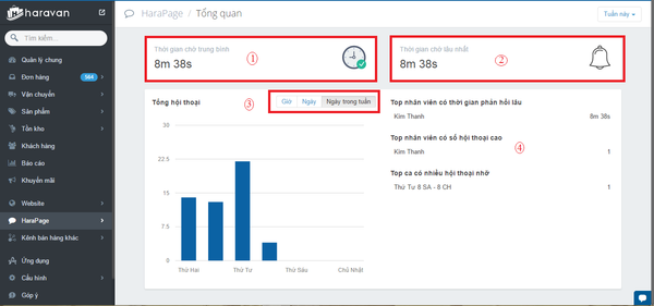 Báo cáo Tổng quan trong Harapage