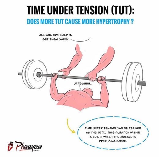 Time Under Tension ( thời gian chịu áp lực cơ bắp ) là gì ?
