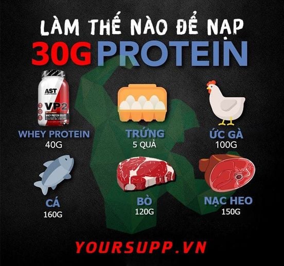 Nạp 30g Protein là như thế nào.