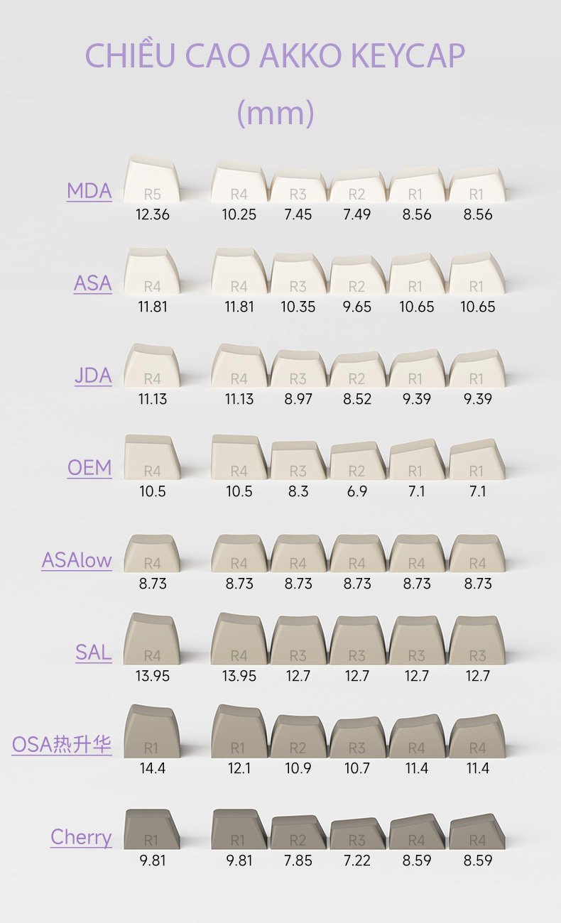 GEARVN AKKO Keycap set – BRED (PBT Double-Shot/ASA profile/158 nút)