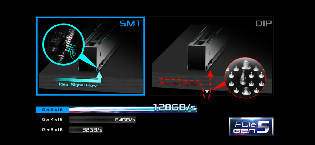 GEARVN ASROCK Z690 Extreme WiFi 6E (DDR4)