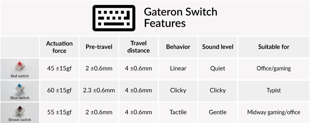 GEARVN bàn phím cơ không dây E-DRA EK396W Bluetooth