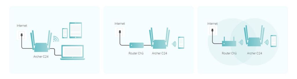 GEARVN.COM - Bộ định tuyến TP-Link Archer C24