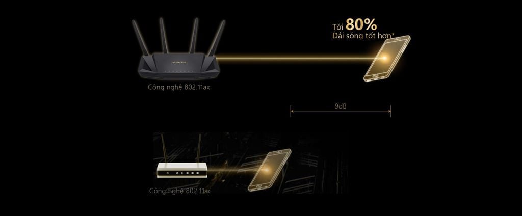 GEARVN.COM - Bộ định tuyến WiFi 6 Asus RT-AX3000 chuẩn AX3000