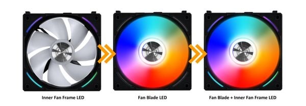 GEARVN Fan Lian Li UNI Fan AL 120 Triple White (LED ARGB - Fan ghép nối không dây)