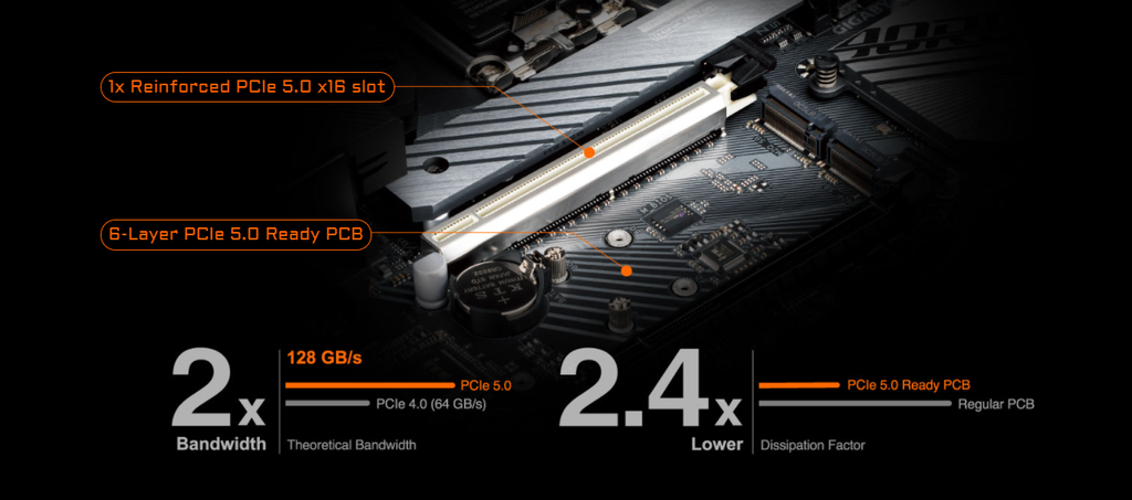 GEARVN GIGABYTE Z690M AORUS ELITE DDR4 (rev. 1.0)