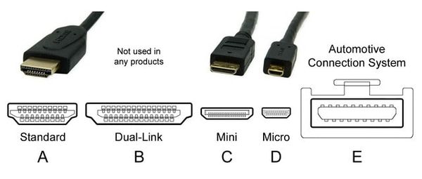 GEARVN - Phân loại cổng HDMI