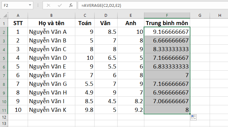 GEARVN - Sử dụng hàm Average để tính điểm trung bình trong Excel