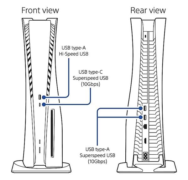 Kết nối bàn phím và chuột có dây với PS5 - GEARVN