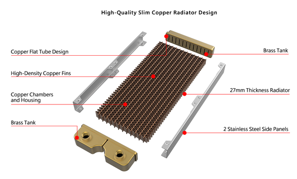 GEARVN-ket-tan-nhiet-thermaltake-pacific-c240-radiator