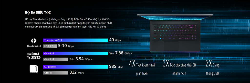 GEARVN.COM - Laptop Gaming MSI GE66 Raider 11UH 211VN