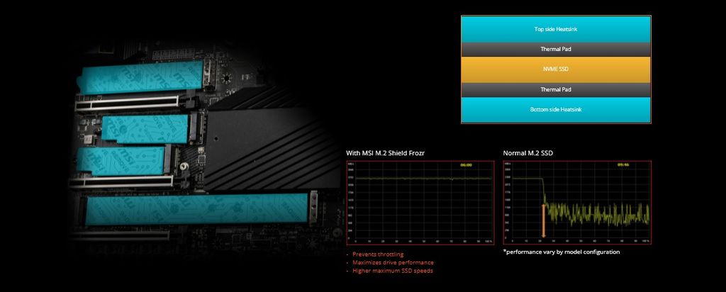 GEARVN MSI MEG Z690 ACE DDR5