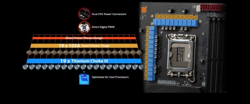 GEARVN MSI MEG Z690 ACE DDR5