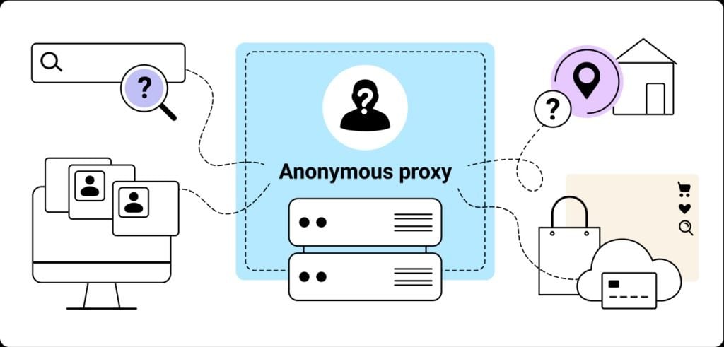 GEARVN - Anonymous proxy