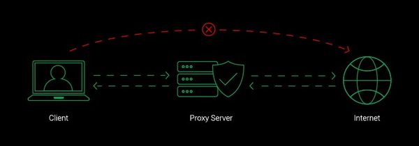 GEARVN - Proxy là gì?