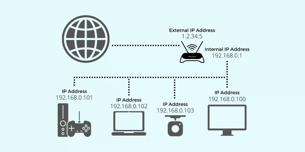 GEARVN - Cách hoạt động của proxy