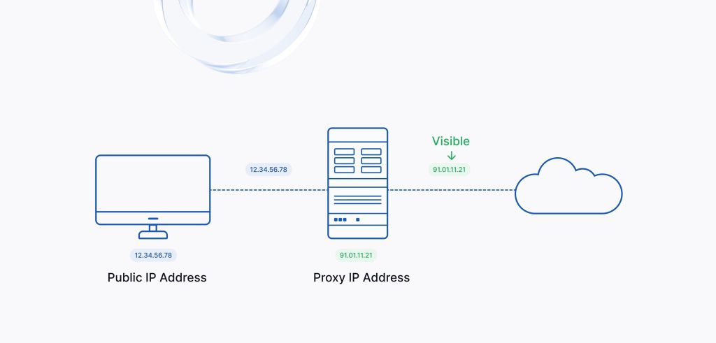 GEARVN - Cách hoạt động của proxy