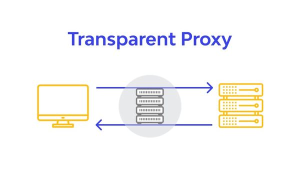 GEARVN - Transparent proxy