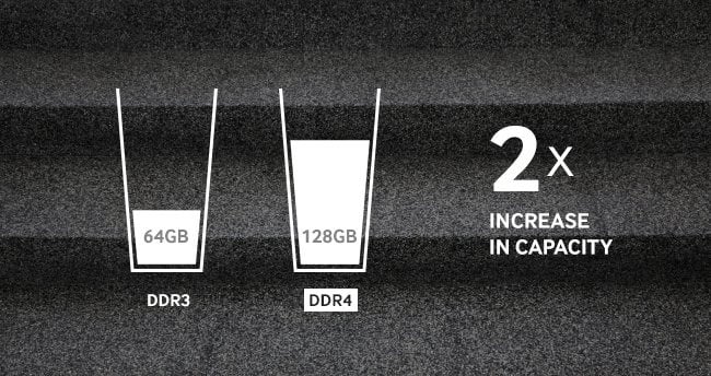 GEARVN Ram Laptop Samsung 16GB DDR4 3200MHz M471A2G43AB2