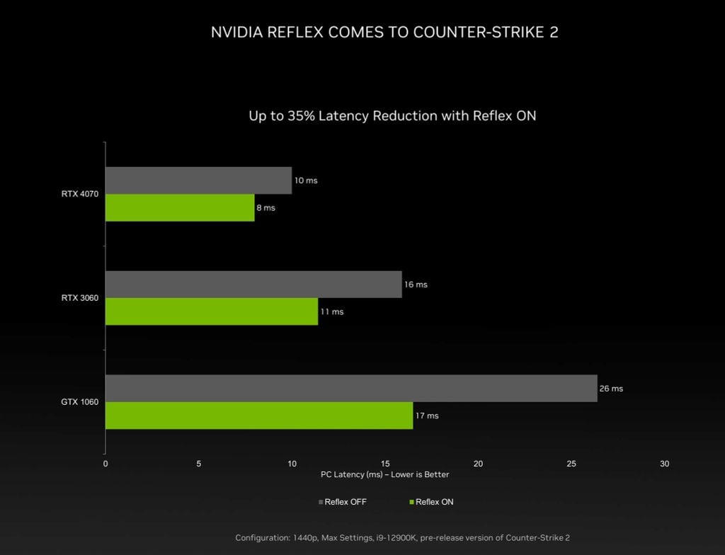 GEARVN - VGA RTX 4070