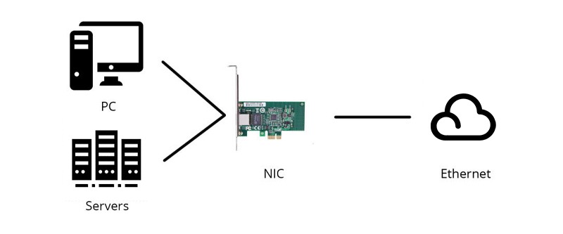 GEARVN So sánh điểm mạnh, yếu giữa USB Wifi và PCIe Wifi