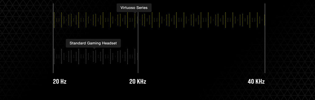GEARVN.COM - Tai nghe không dây Corsair Virtuoso XT