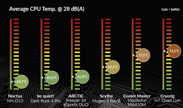 GEARVN - Tản nhiệt ARCTIC Freezer 34 eSports DUO Grey