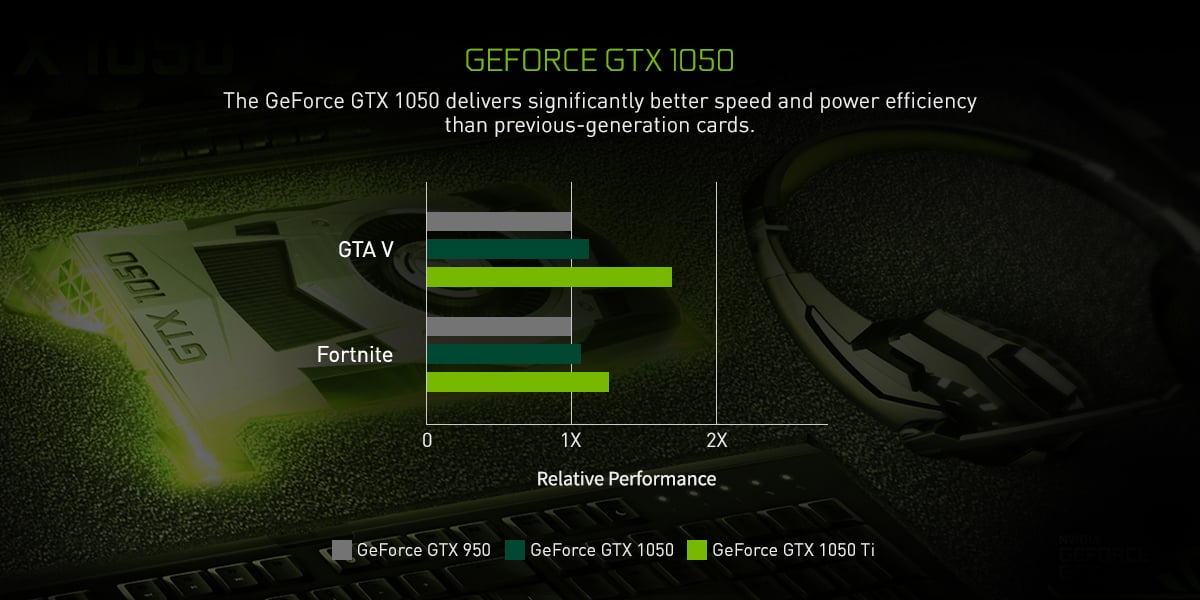 gtx 1050 performance chart - Ngôi Sao Sáng Computer