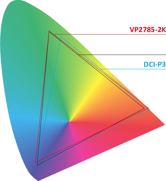 GEARVN - Màn hình ViewSonic ColorPro VP2785-2K 27“ IPS 2K USBC chuyên đồ hoạ