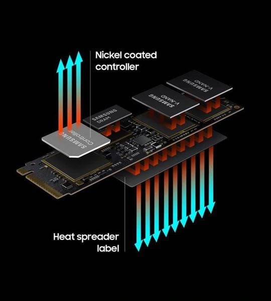 SSD Samsung 980 PRO 2TB M.2 PCIe Gen4 NVMe (MZ-V8P2T0BW)