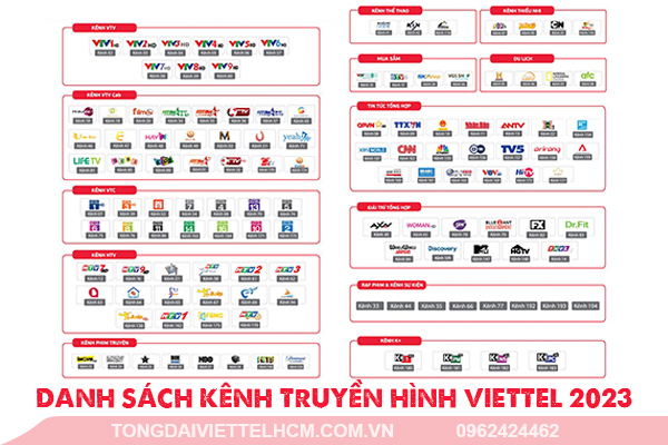 Danh Sách Các Kênh Truyền Hình Viettel 2023