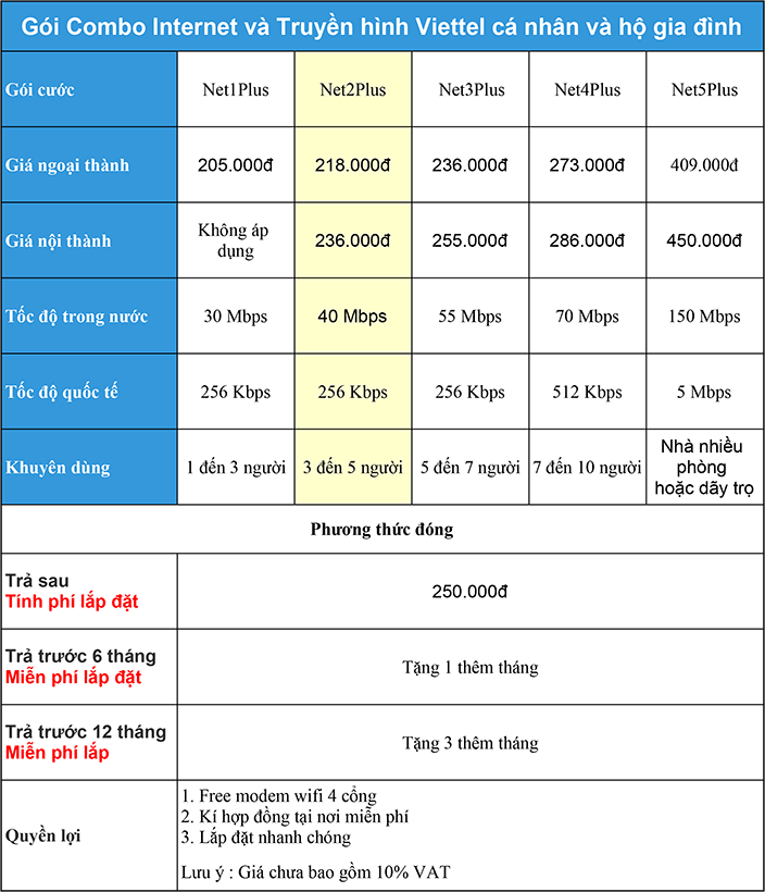 combo internet truyền hình