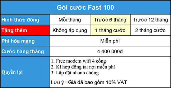 Gói cước fast 100