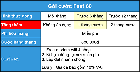 Gói cước fast 60
