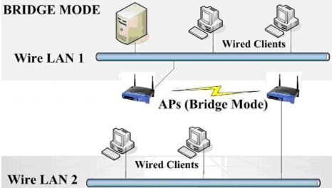Tìm hiểu về các thiết bị hỗ trợ kết nối mạng LAN khi sử dụng cáp quang Viettel