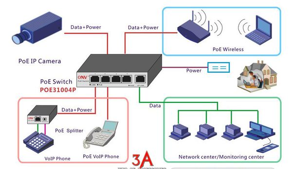 Tìm hiểu về các thiết bị hỗ trợ kết nối mạng LAN khi sử dụng cáp quang Viettel