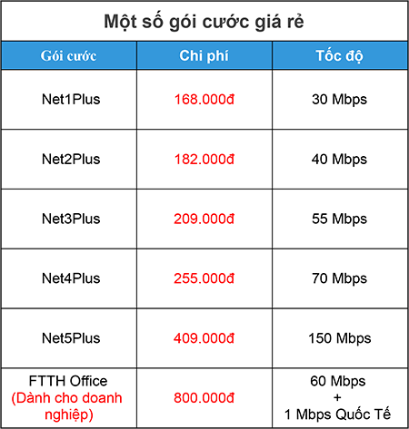 Một số gói cước rẻ