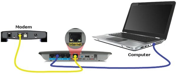 Làm thế nào để reset modem giúp lấy lại mật khẩu đăng nhập khi lắp mạng Viettel?