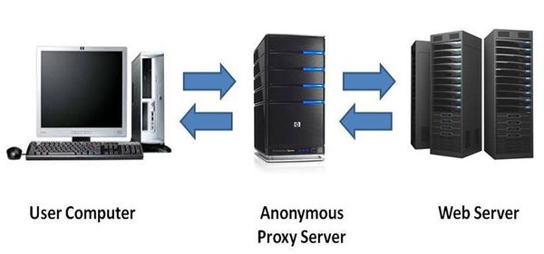 Tại sao lại sử dụng proxy server khi thiết lập mạng LAN internet Viettel?