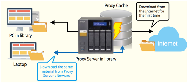 Tại sao lại sử dụng proxy server khi thiết lập mạng LAN internet Viettel?