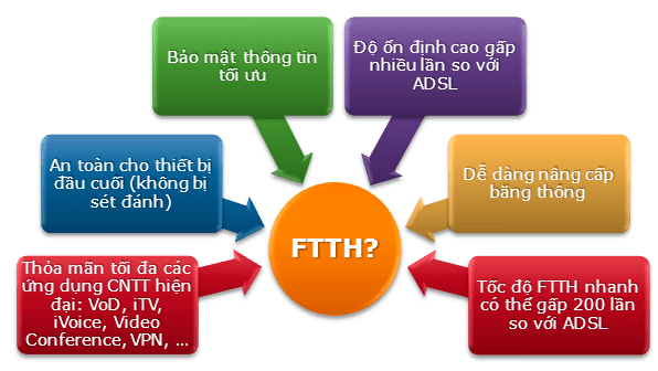 Vì sao nên chọn cáp quang thay cáp đồng
