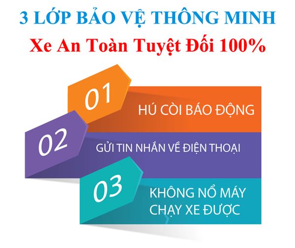 Smart Moto Viettel – Khắc tinh của những kẻ đạo chích xe máy