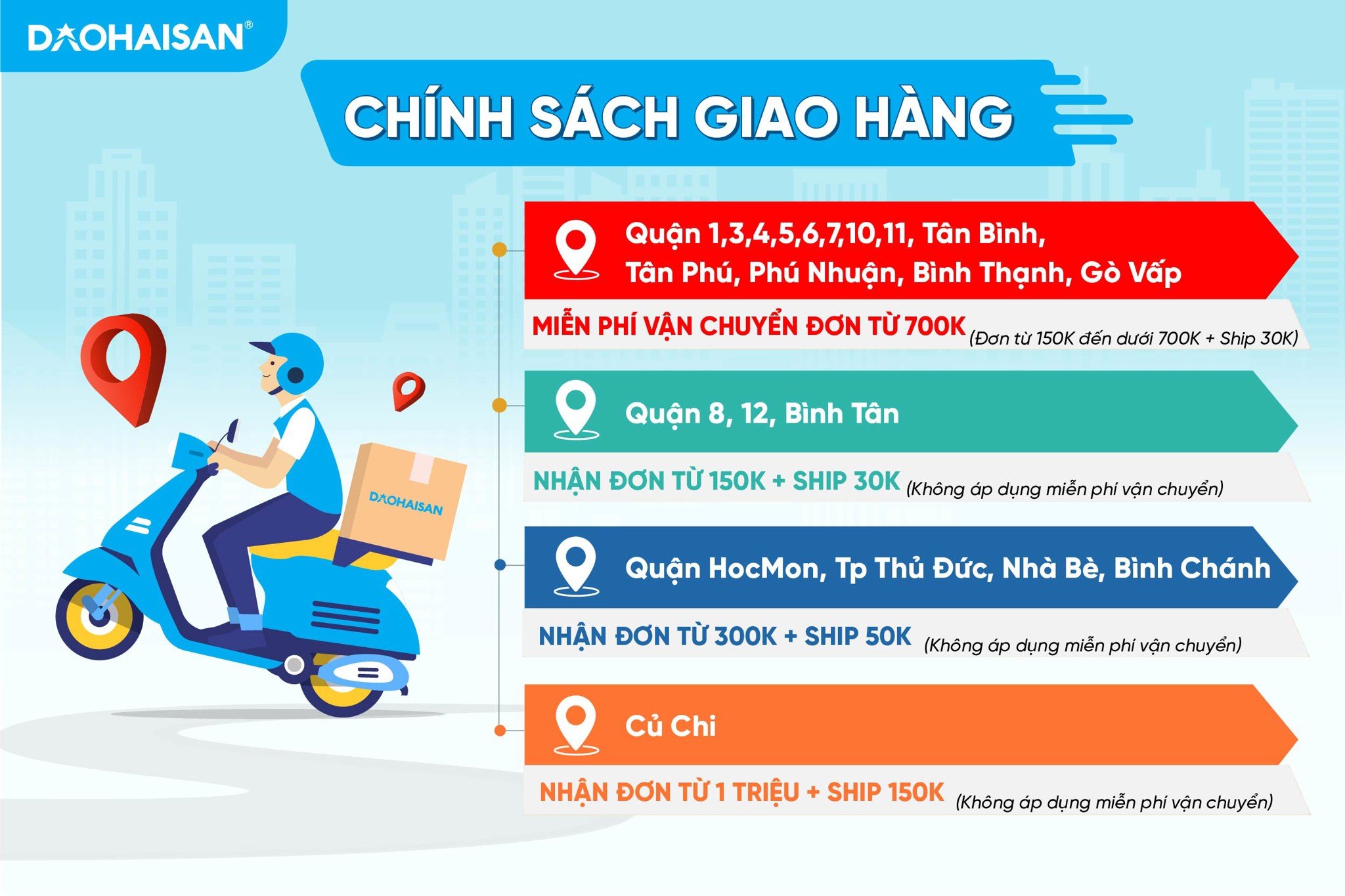 chinh-sach-giao-hang