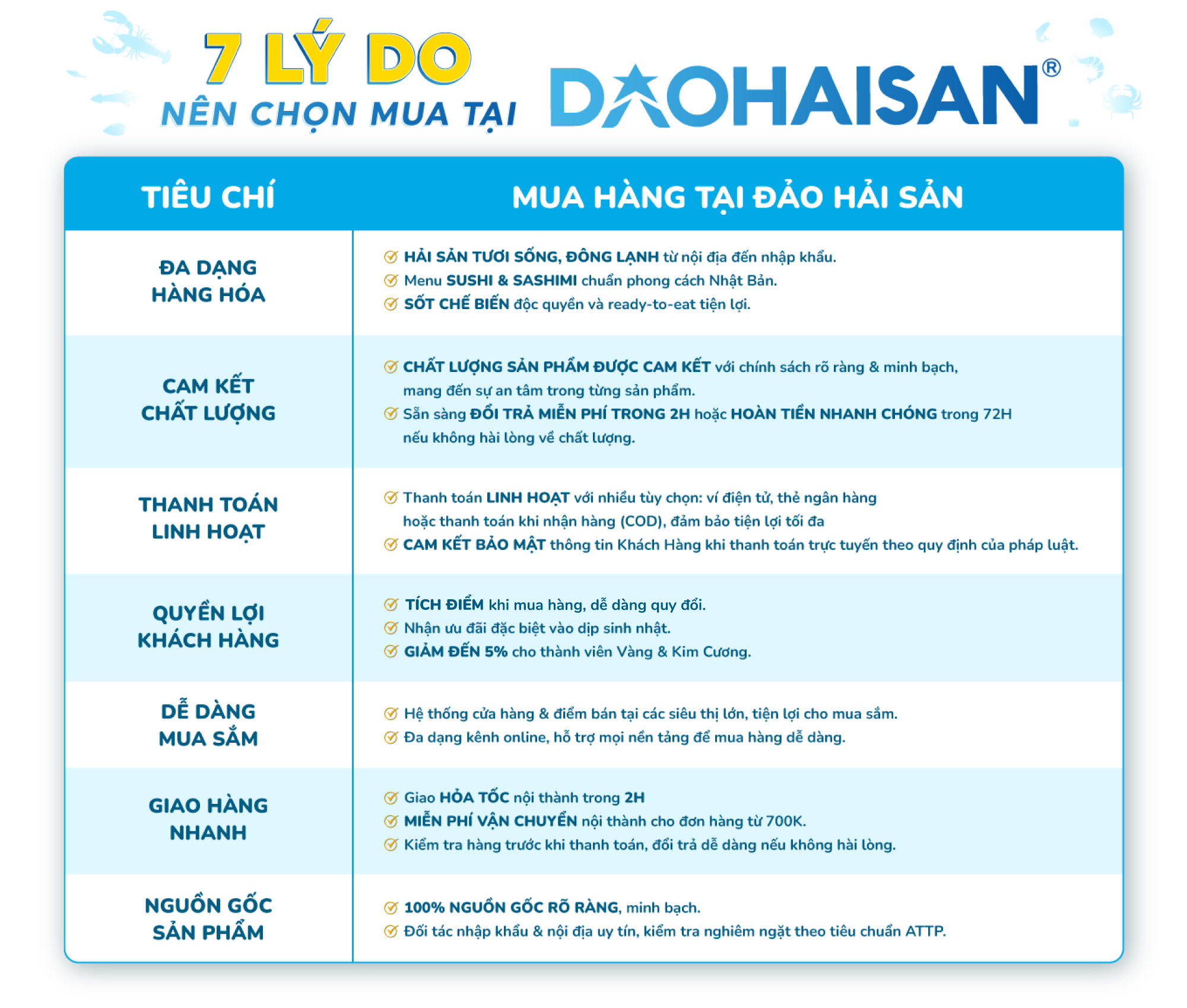 Cá Hồi Xông Khói Vị Truyền Thống