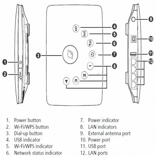 thiet-bi-phat-wifi-3g-huawei-b683