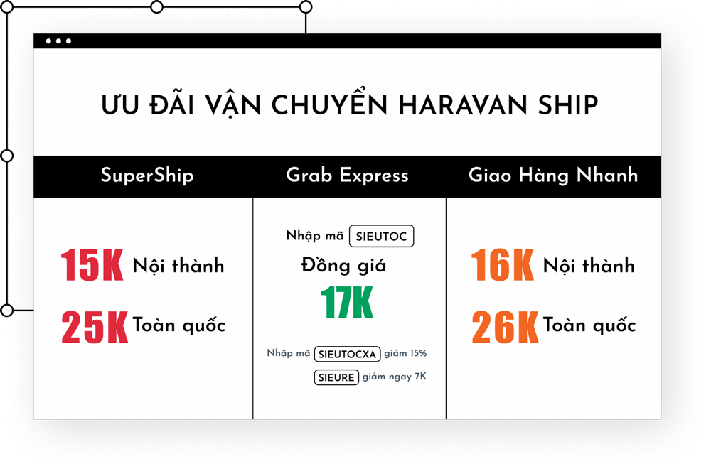 Ưu đãi vận chuyển Haravan Ship