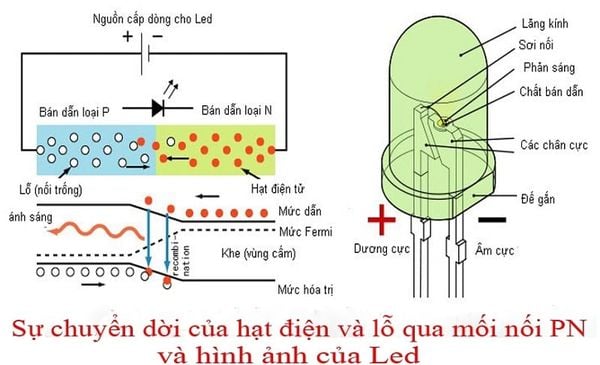 cac-cau-hoi-thuong-gap-ve-den-led-denledtphcm