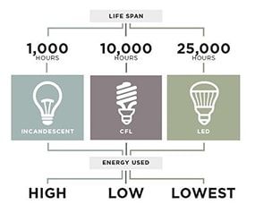 so-sanh-den-led-nha-xuong-va-den-halogen-kim-loai-denledtphcm