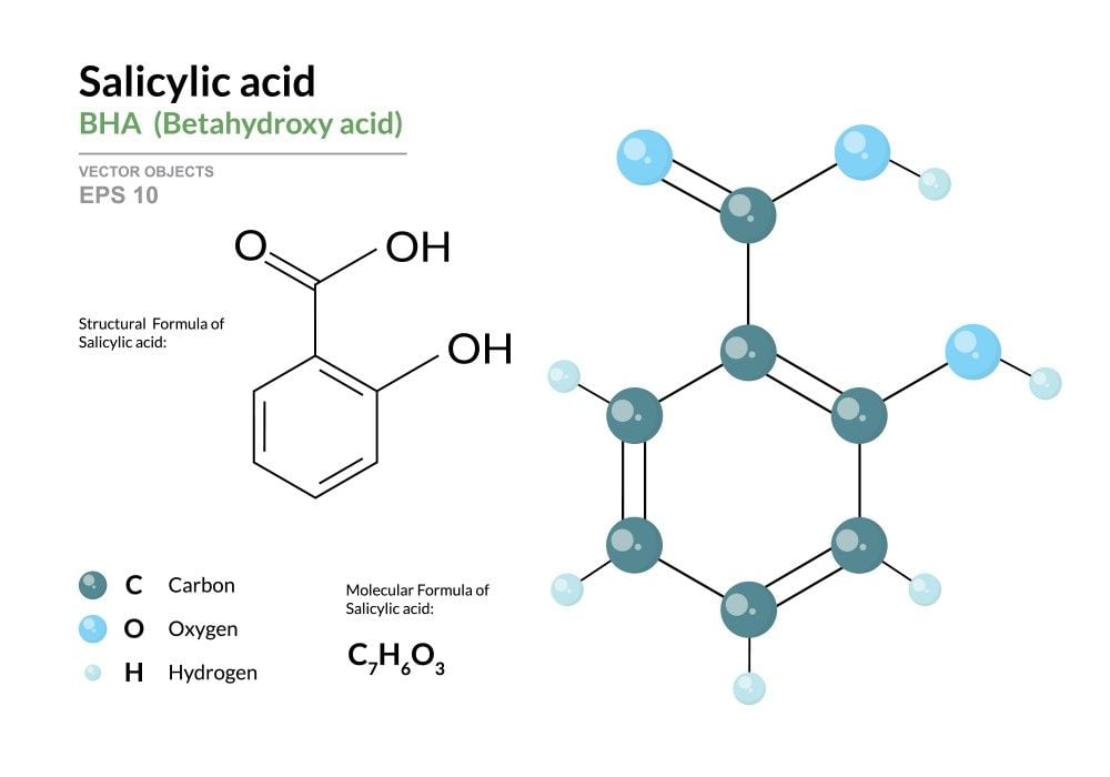 Salicylic Acid là acid gốc dầu thuộc nhóm BHA