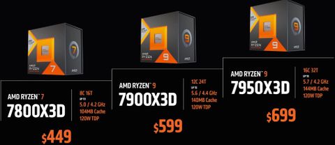 Vi xử lý AMD 7000X3D có giá khởi điểm 449 USD !!!